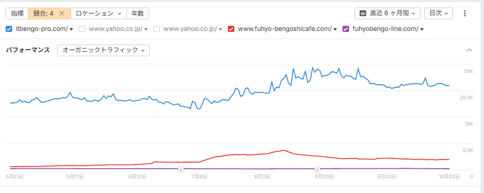 インターネット・風評誹謗中傷相談弁護士ポータルサイト:ahrefsデータ